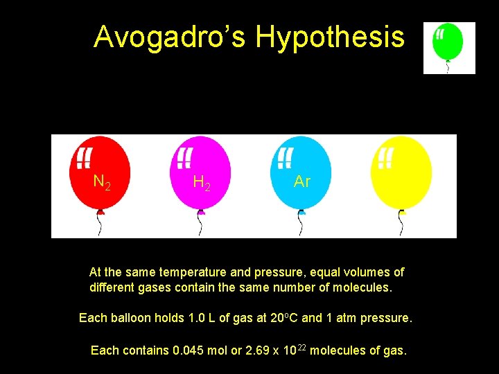 Avogadro’s Hypothesis N 2 H 2 Ar CH 4 At the same temperature and