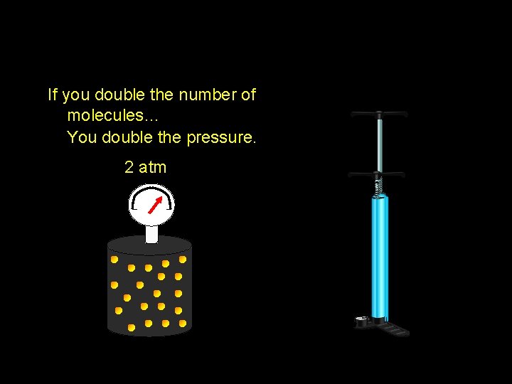 If you double the number of molecules… You double the pressure. 2 atm 