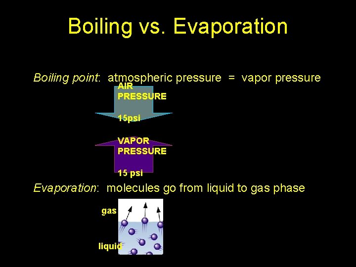 Boiling vs. Evaporation Boiling point: atmospheric pressure = vapor pressure AIR PRESSURE 15 psi Boiling vs. Evaporation Boiling point: atmospheric pressure = vapor pressure AIR PRESSURE 15 psi
