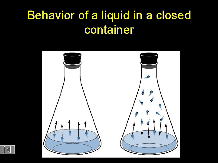 Behavior of a liquid in a closed container  Behavior of a liquid in a closed container