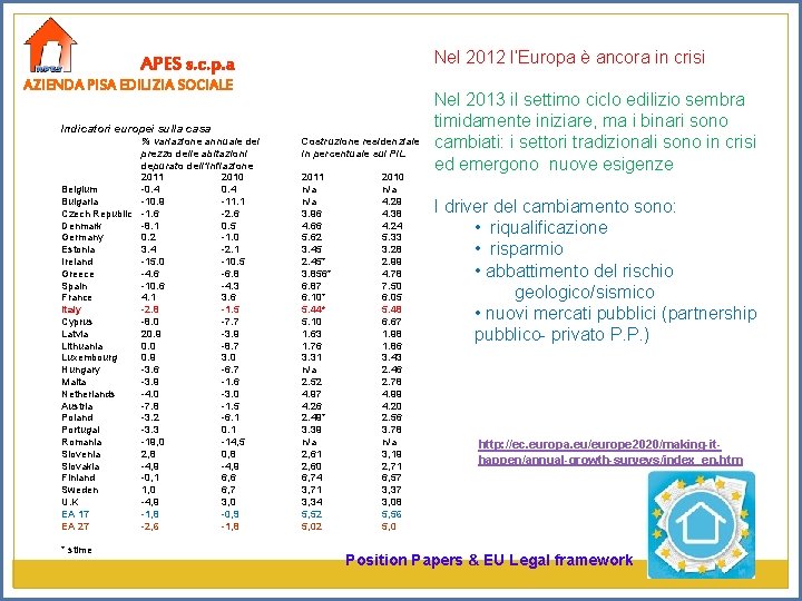 Nel 2012 l’Europa è ancora in crisi APES s. c. p. a AZIENDA PISA