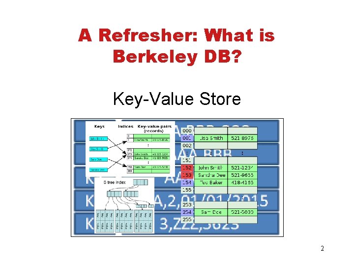 A Refresher: What is Berkeley DB? Key-Value Store 2 