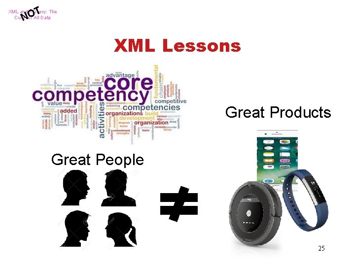 T XML and XQuery: The Cure for All Data NO XML Lessons Great Products