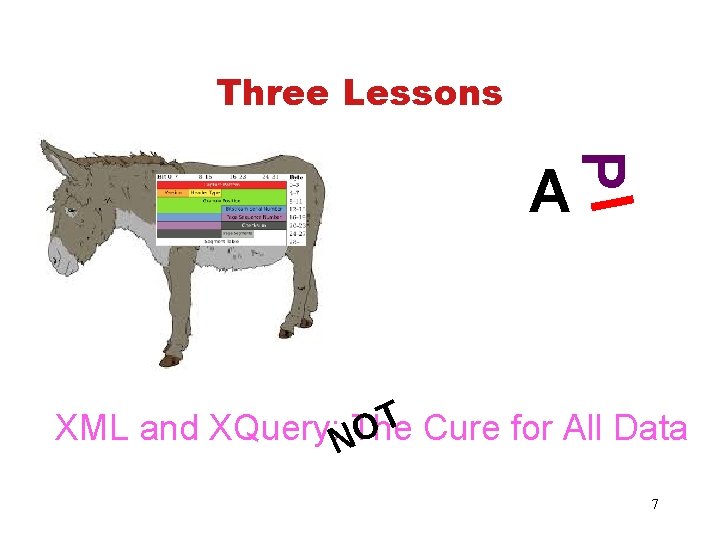Three Lessons I P A XML and XQuery: NThe OT Cure for All Data