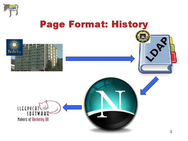 Page Format: History 8 