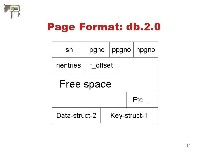 Page Format: db. 2. 0 lsn nentries pgno ppgno npgno f_offset Free space Etc