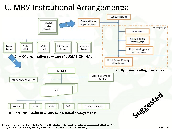 C. MRV Institutional Arrangements: A 6. MRV organization structure (SUGGESTION: NDC). B 7. High