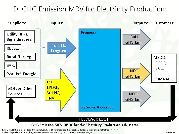 D. GHG Emission MRV for Electricity Production: Suppliers: Inputs: Outputs: Process: Utility, IPPs, Big