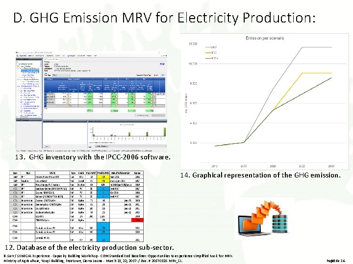 D. GHG Emission MRV for Electricity Production: 13. GHG inventory with the IPCC-2006 software.