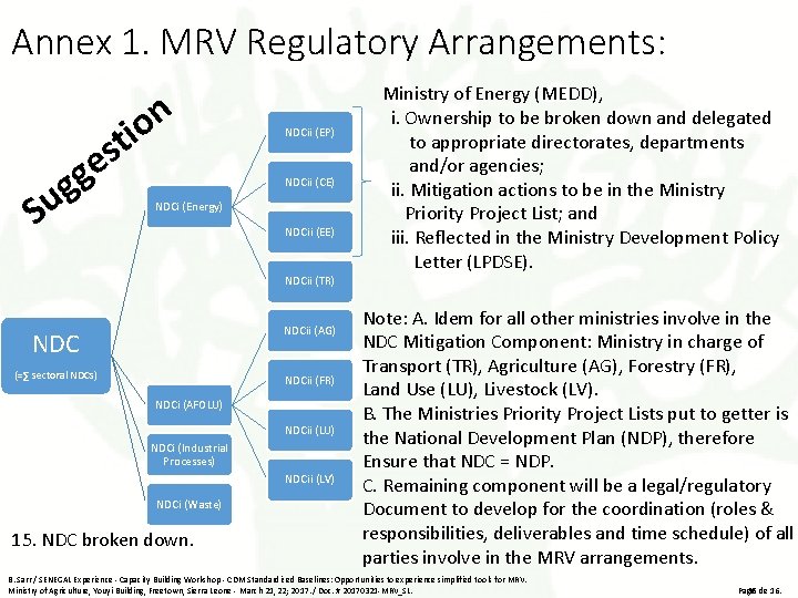 Annex 1. MRV Regulatory Arrangements: n o ti s e gg Su NDCii (EP)