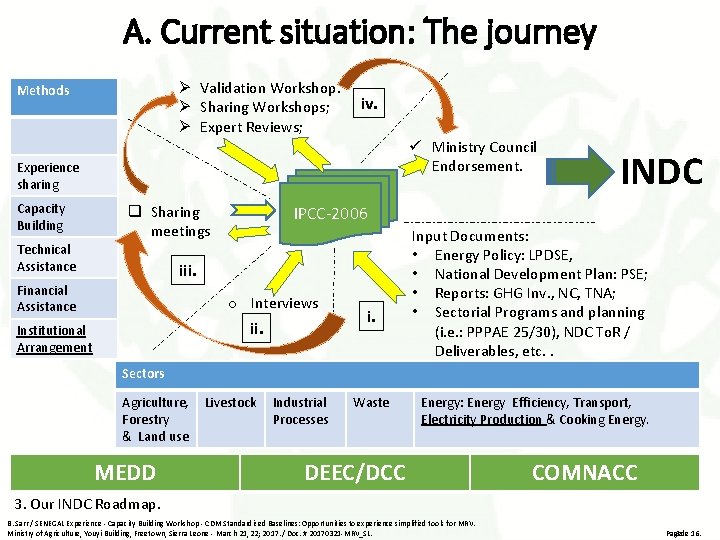 A. Current situation: The journey Ø Validation Workshop. Ø Sharing Workshops; Ø Expert Reviews;