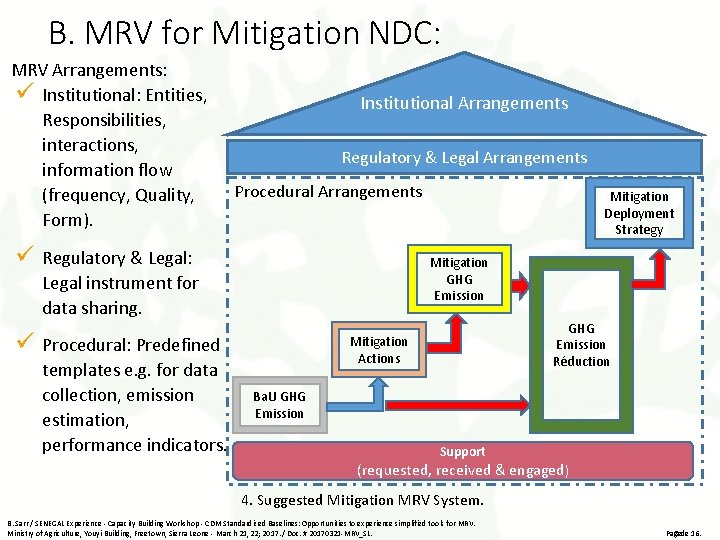 B. MRV for Mitigation NDC: MRV Arrangements: ü Institutional: Entities, Responsibilities, interactions, information flow