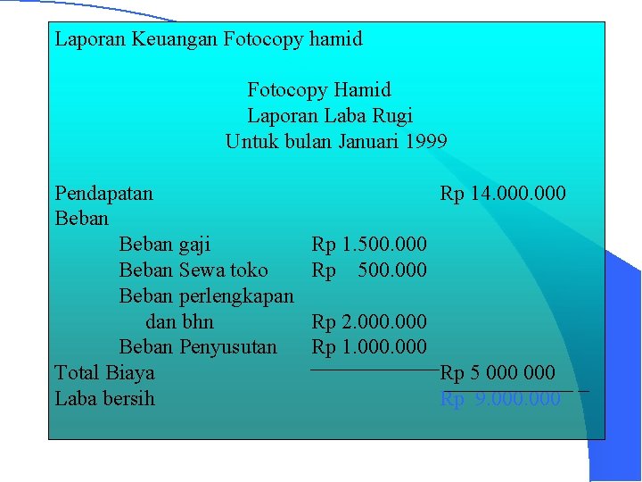 Laporan Keuangan Fotocopy hamid Fotocopy Hamid Laporan Laba Rugi Untuk bulan Januari 1999 Pendapatan