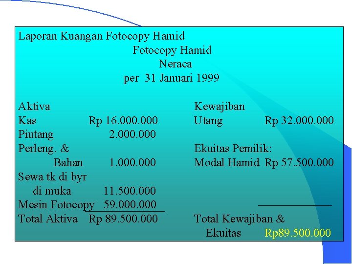 Laporan Kuangan Fotocopy Hamid Neraca per 31 Januari 1999 Aktiva Kas Rp 16. 000