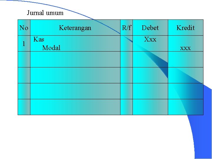 Jurnal umum No 1 Keterangan Kas Modal R/f Debet Kredit Xxx xxx 