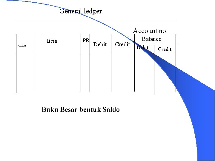 General ledger Account no. date Item PR Debit Credit Buku Besar bentuk Saldo Balance