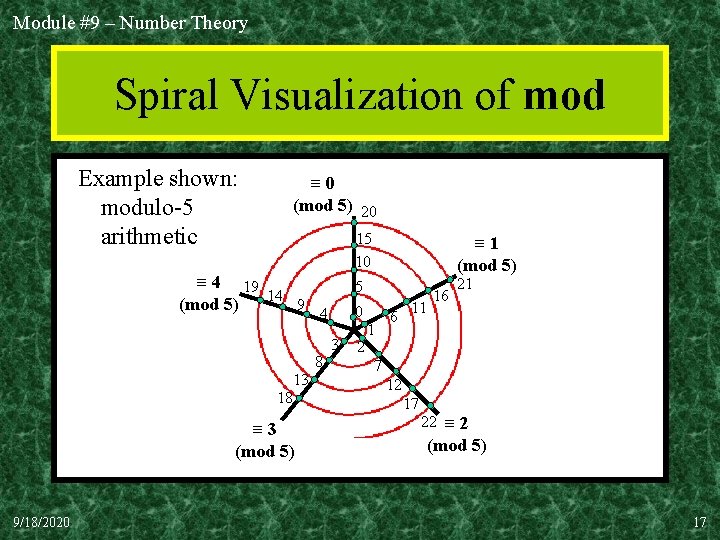 Module #9 – Number Theory Spiral Visualization of mod Example shown: modulo-5 arithmetic ≡