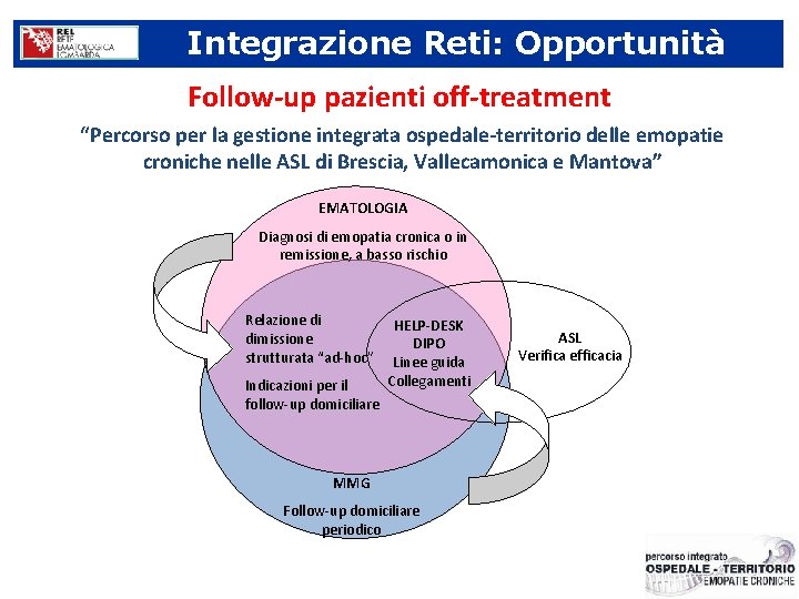 Integrazione Reti: Opportunità Follow-up pazienti off-treatment “Percorso per la gestione integrata ospedale-territorio delle emopatie