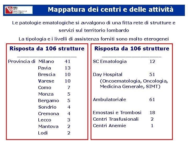 Mappatura dei centri e delle attività Le patologie ematologiche si avvalgono di una fitta