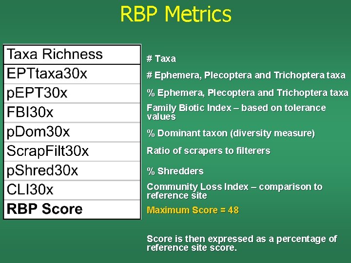 RBP Metrics # Taxa # Ephemera, Plecoptera and Trichoptera taxa % Ephemera, Plecoptera and