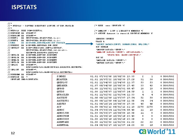 ISPSTATS //* STEP 010 - CAPTURE DIRECTORY LISTING OF ESP. PROCLIB //* //STEP 010