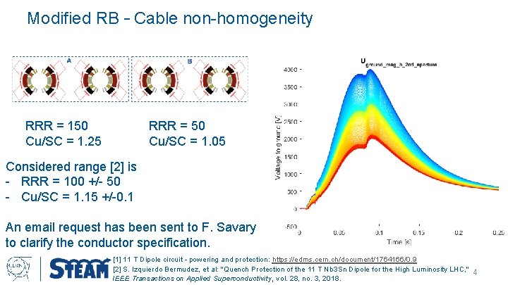 Modified RB – Cable non-homogeneity RRR = 150 Cu/SC = 1. 25 RRR =