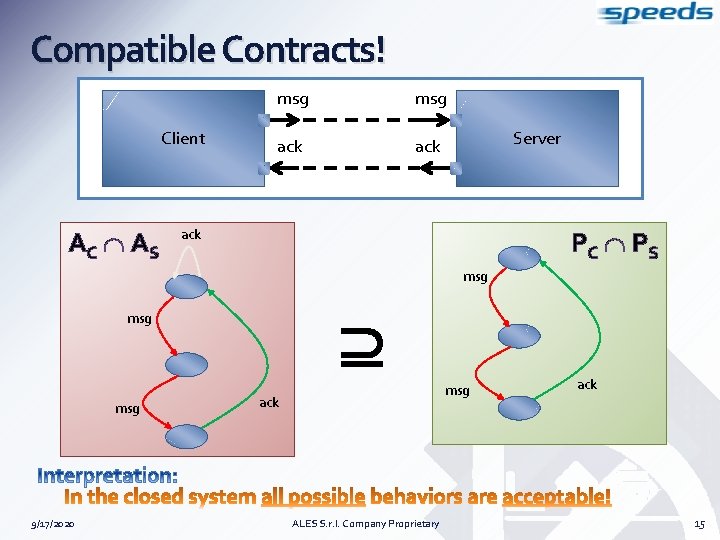 Compatible Contracts! Client AC AS msg ack Server PC PS ack msg msg 9/17/2020