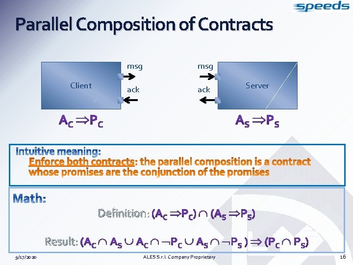 Parallel Composition of Contracts Client msg ack Server Definition: Result: 9/17/2020 ALES S. r.