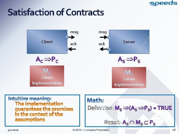 Satisfaction of Contracts Client msg ack Server MC MS Client Implementation Server Implementation Definition: