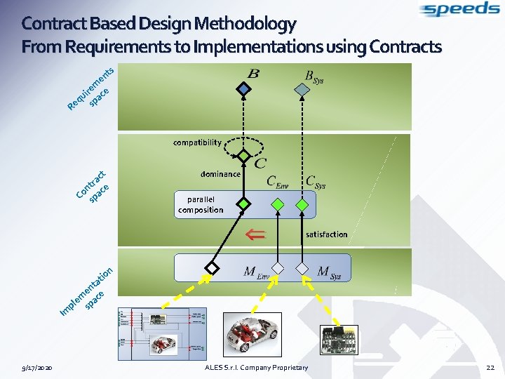 Contract Based Design Methodology From Requirements to Implementations using Contracts ts en m re