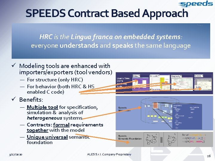 SPEEDS Contract Based Approach HRC is the Lingua franca on embedded systems: everyone understands