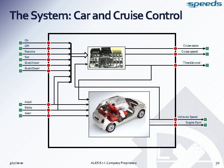 The System: Car and Cruise Control On Cruise state Off Resume Cruise speed Set
