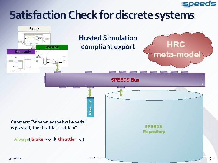 Satisfaction Check for discrete systems Scade Rhapsody Simulink Hosted Simulation compliant export HRC meta-model
