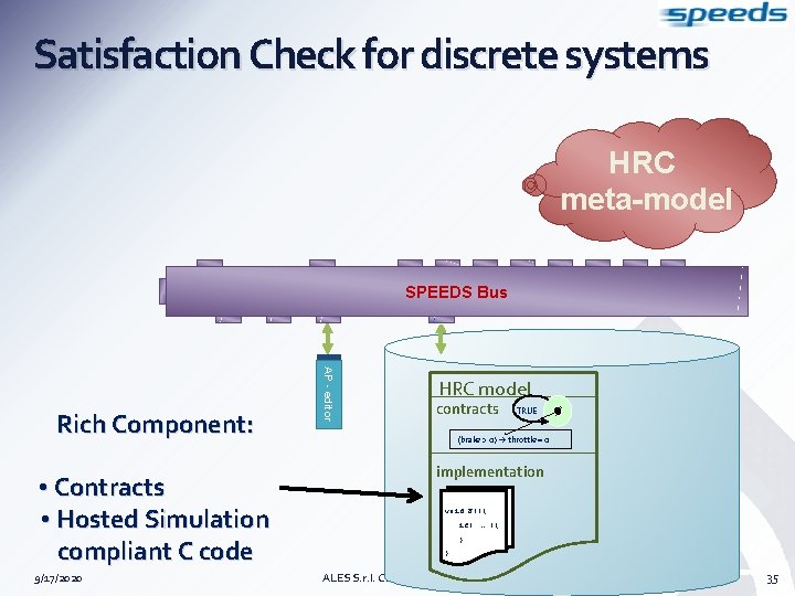 Satisfaction Check for discrete systems HRC meta-model SPEEDS Bus • Contracts • Hosted Simulation