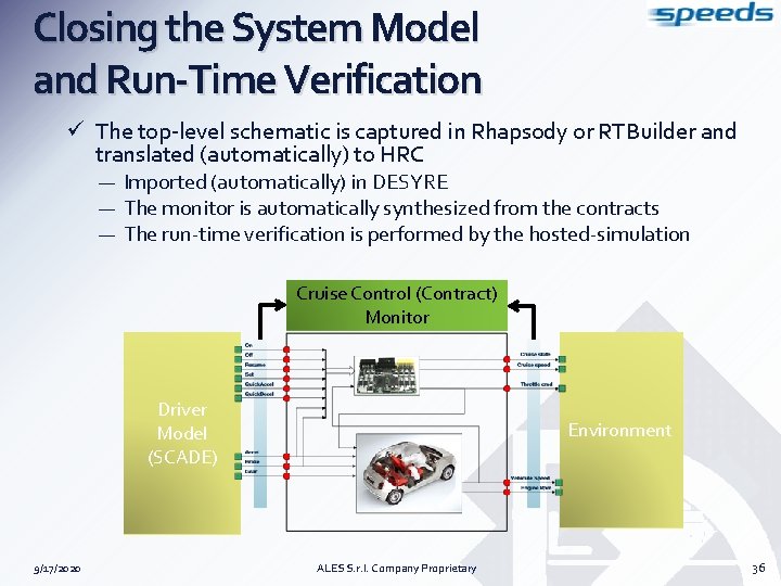 Closing the System Model and Run-Time Verification ü The top-level schematic is captured in