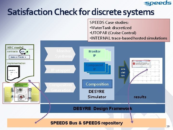 Satisfaction Check for discrete systems SPEEDS Case studies: • Water. Tank discretized • UTOPAR