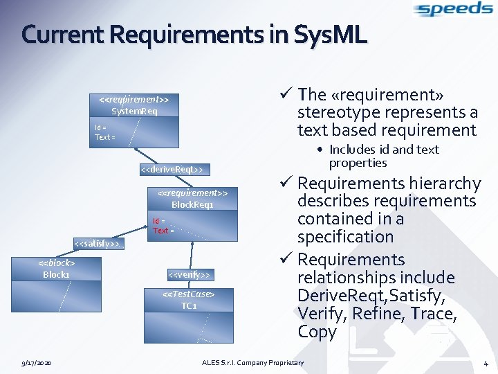 Current Requirements in Sys. ML ü The «requirement» stereotype represents a text based requirement