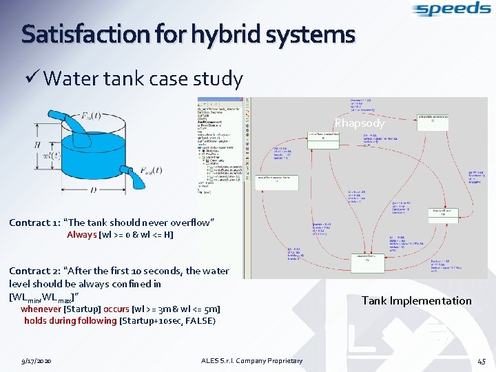Satisfaction for hybrid systems ü Water tank case study Rhapsody Contract 1: “The tank