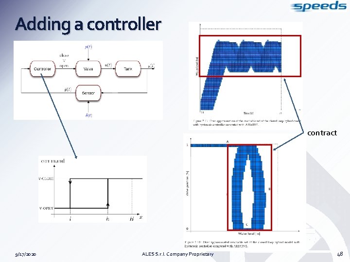 Adding a controller contract 9/17/2020 ALES S. r. l. Company Proprietary 48 