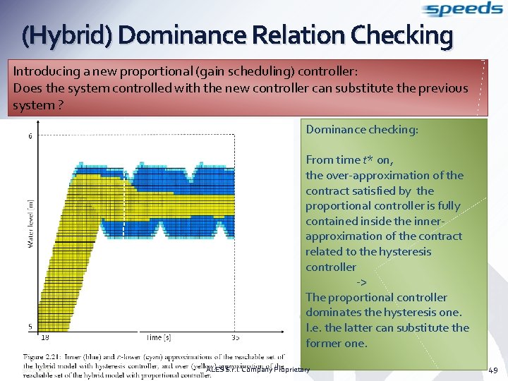 (Hybrid) Dominance Relation Checking Introducing a new proportional (gain scheduling) controller: Does the system