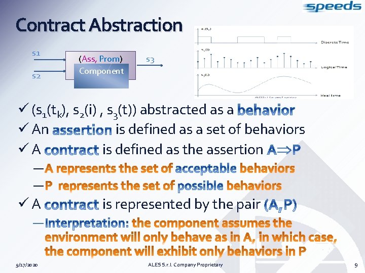 Contract Abstraction s 1 s 2 (Ass, Prom) Component s 3 ü (s 1(tk),