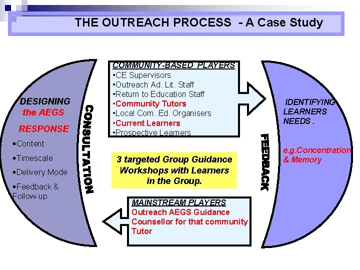 THE OUTREACH PROCESS - A Case Study DESIGNING the AEGS RESPONSE COMMUNITY-BASED PLAYERS •