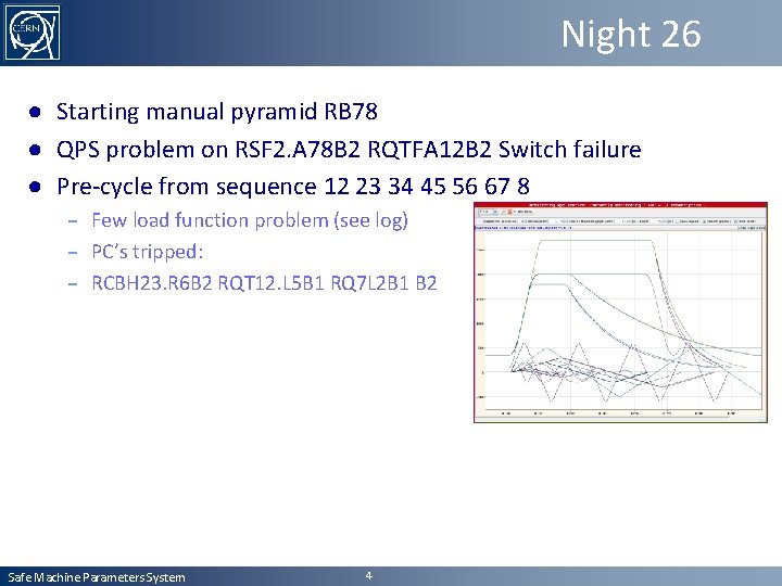 Night 26 ● Starting manual pyramid RB 78 ● QPS problem on RSF 2.