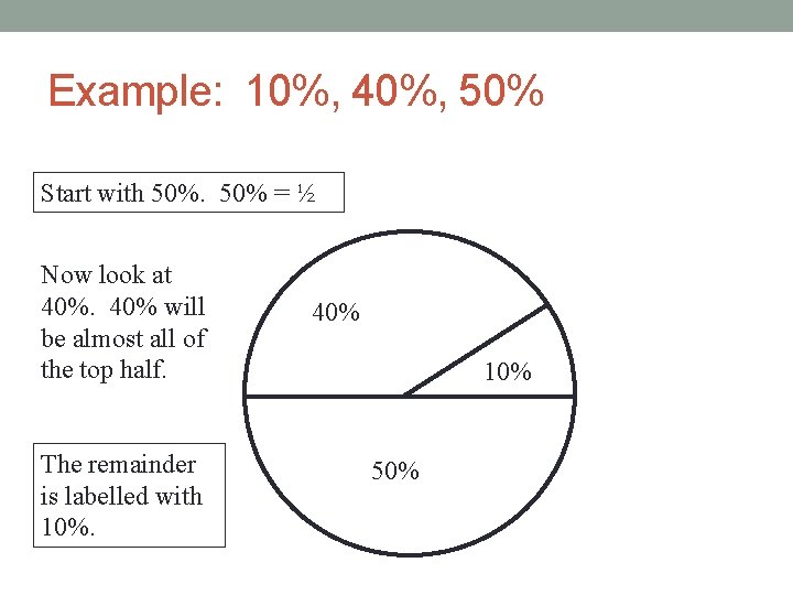 Example: 10%, 40%, 50% Start with 50% = ½ Now look at 40% will Example: 10%, 40%, 50% Start with 50% = ½ Now look at 40% will