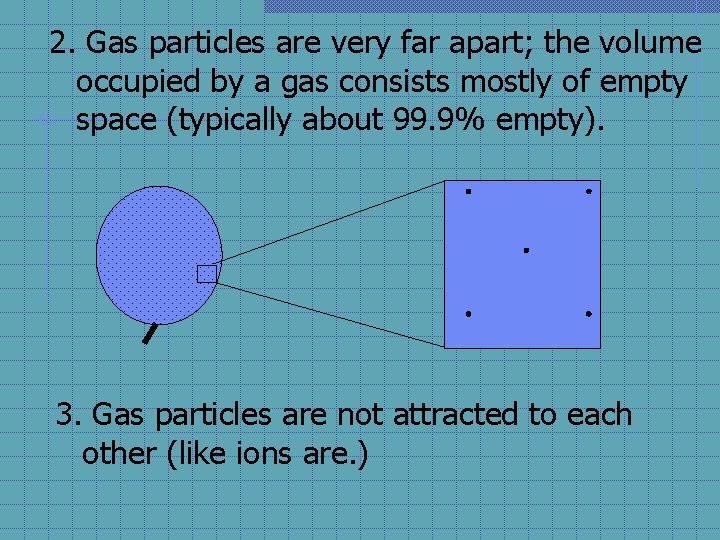 2. Gas particles are very far apart; the volume occupied by a gas consists