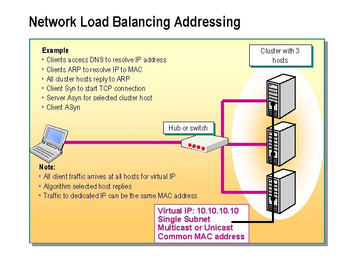 Network Load Balancing Addressing Example • Clients access DNS to resolve IP address •