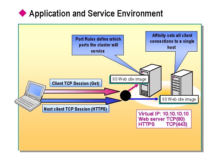 u Application and Service Environment Affinity sets all client connections to a single host