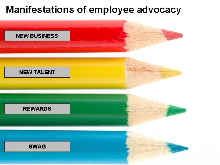 Manifestations of employee advocacy NEW BUSINESS NEW TALENT REWARDS SWAG 