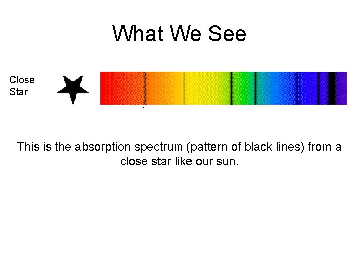 What We See Close Star Nearby Galaxy This is Faraway Galaxy Really Faraway Galaxy What We See Close Star Nearby Galaxy This is Faraway Galaxy Really Faraway Galaxy
