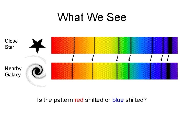 What We See Close Star Nearby Galaxy Faraway Galaxy Really Faraway Galaxy Is the What We See Close Star Nearby Galaxy Faraway Galaxy Really Faraway Galaxy Is the
